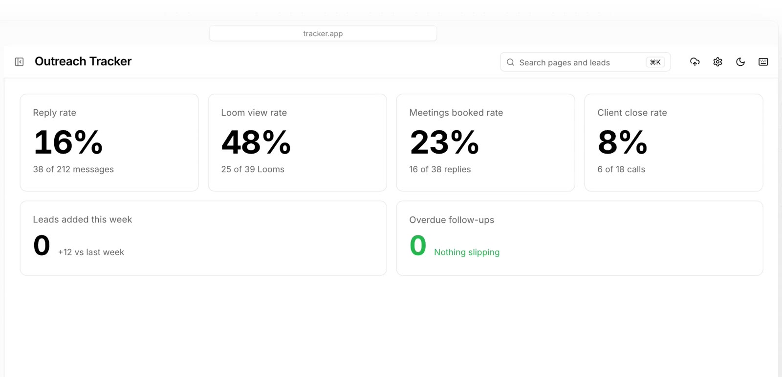 Tracker outreach rates: reply, Loom view, meetings booked and close